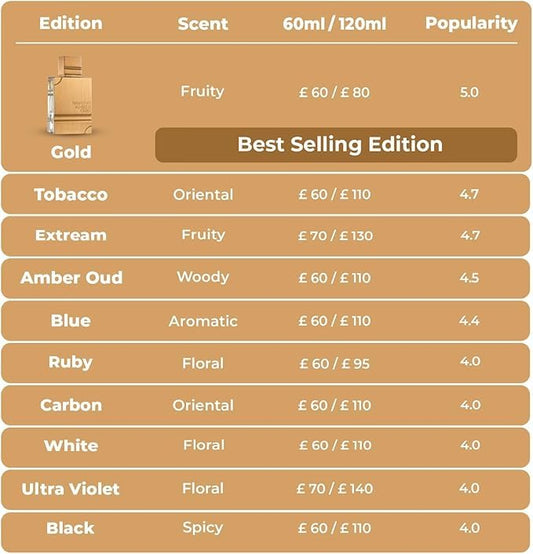 Al Haramain Amber Oud White Edition for Unisex