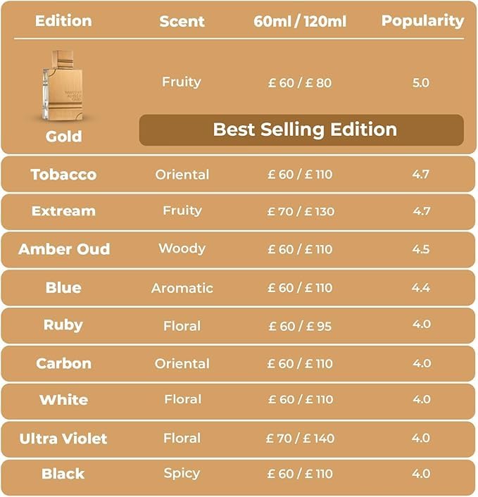 Al Haramain Amber Oud White Edition for Unisex
