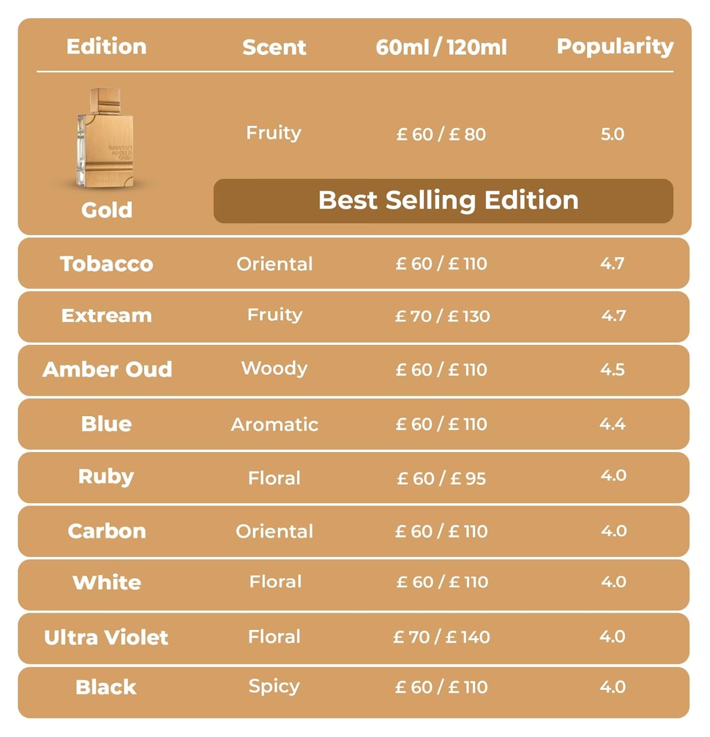 Al Haramain Amber Oud Tobacco Edition for Unisex