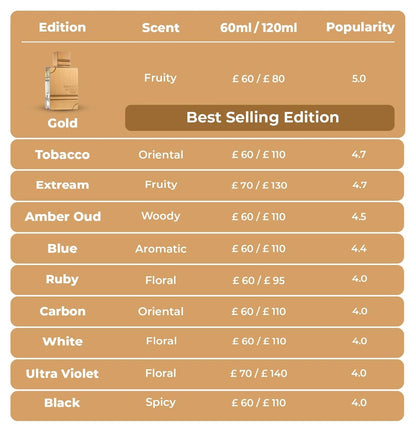 Al Haramain Amber Oud Tobacco Edition for Unisex